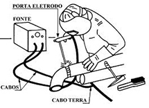 Diagrama Solda Com Eletrodos